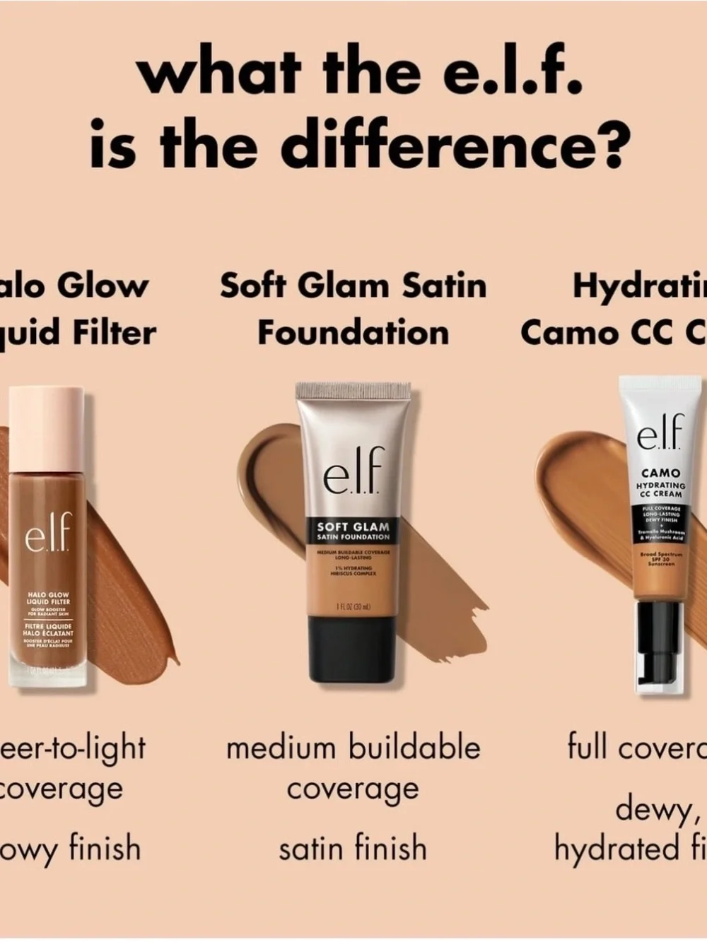 ELF all beauty